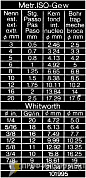 Штангенциркуль ШЦ-1-200/8" 0,05/(1/128)" 530-118 Mitutoyo